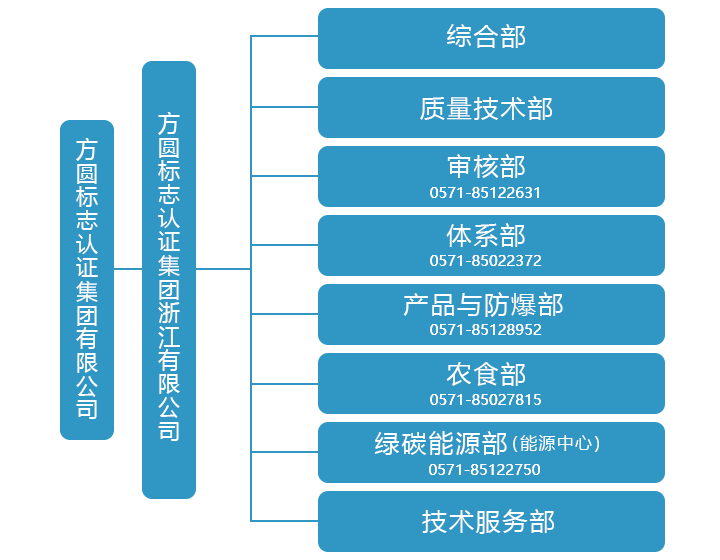手機站架構1.png